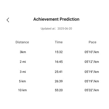 Amazfit Balance 2 smartwatch