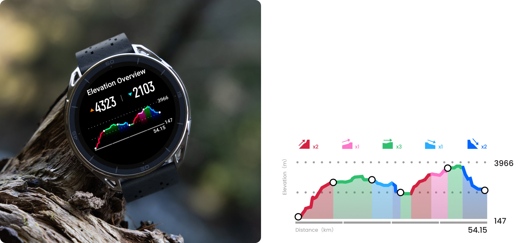 Amazfit Cheetah 2 Ultra smartwatch Typeshop.pk