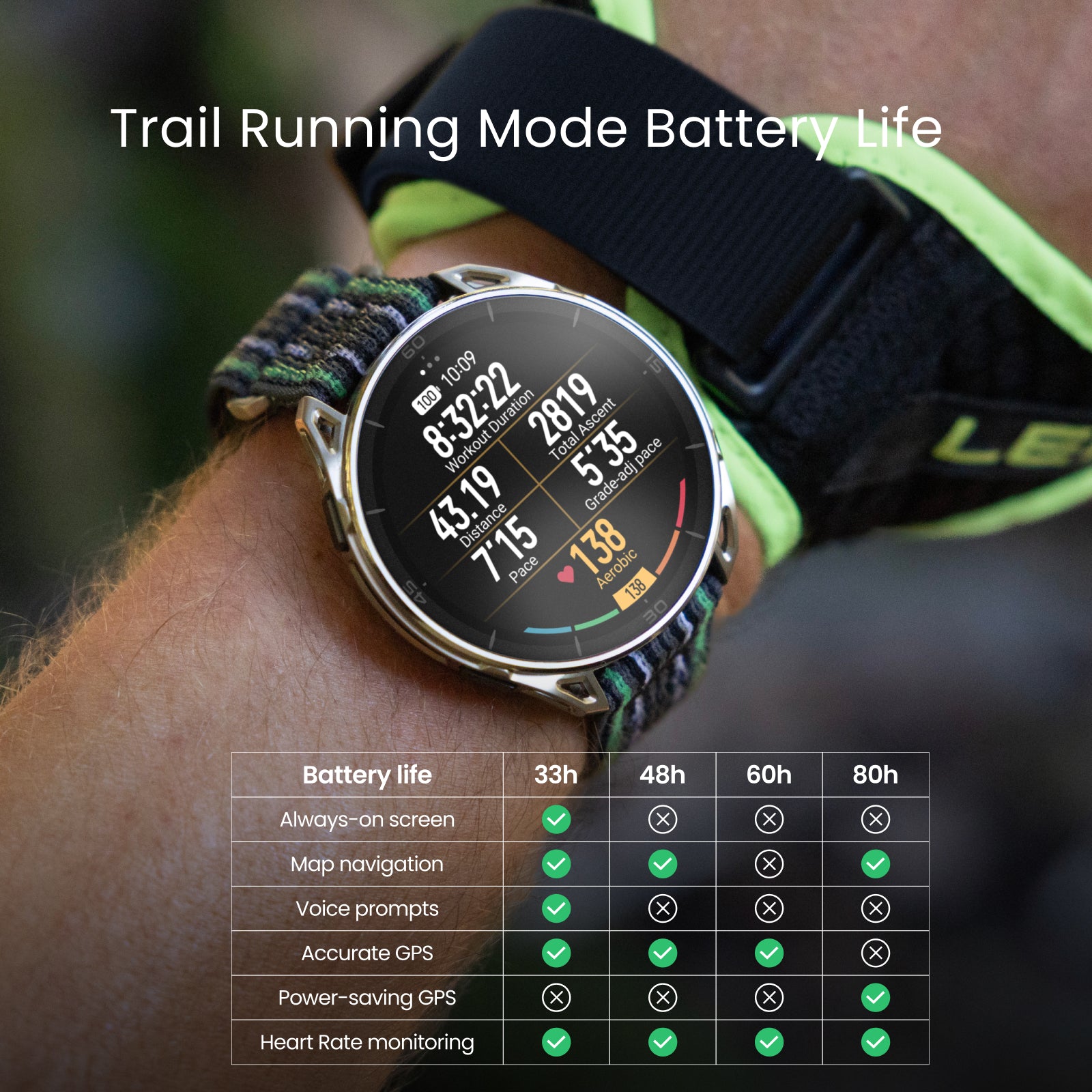 Amazfit Cheetah Smartwatch - Thumbnail 4